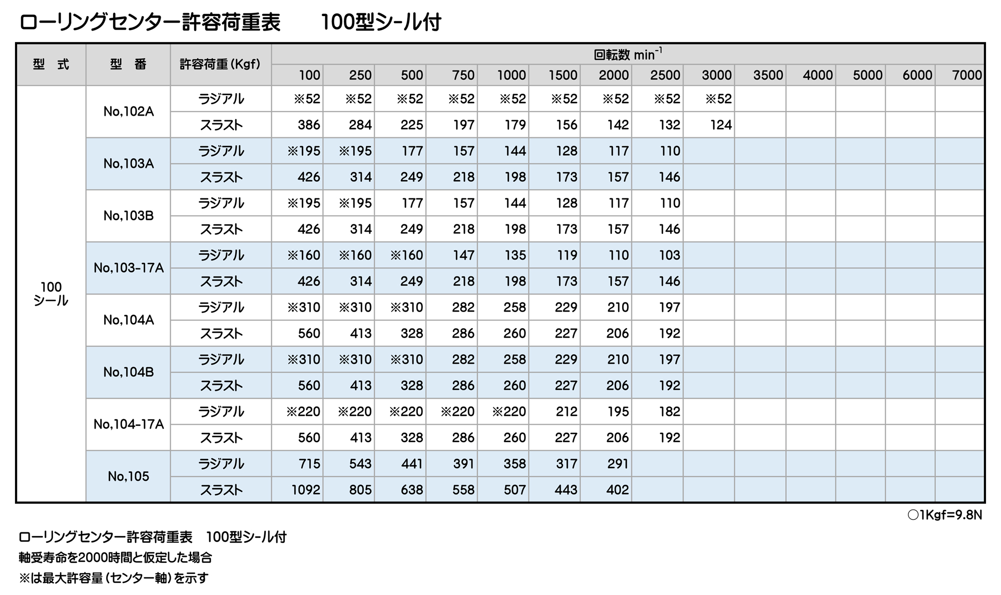 製品情報｜二村機器株式会社
