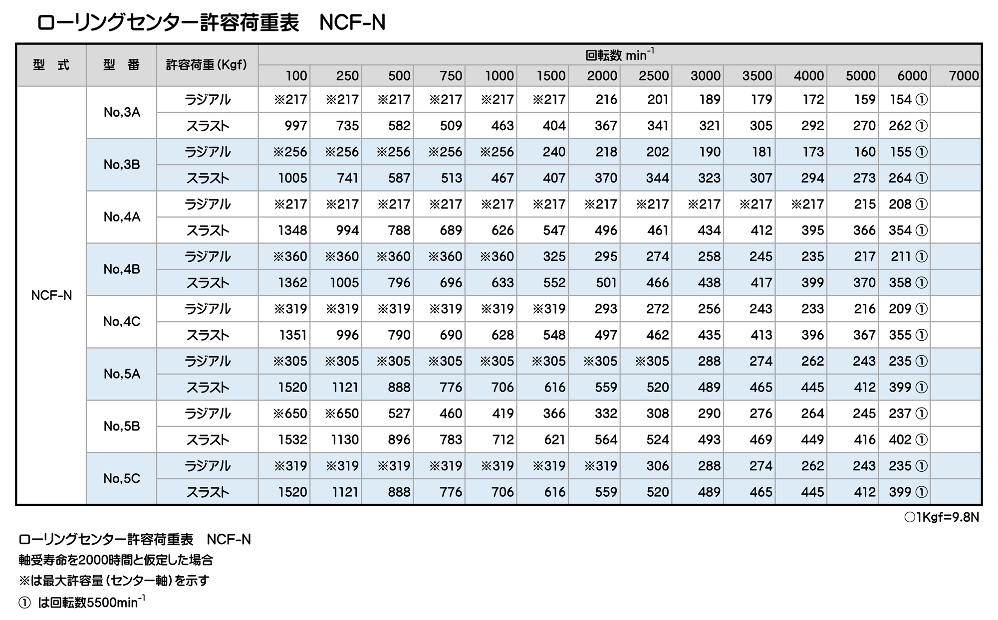 製品情報｜二村機器株式会社