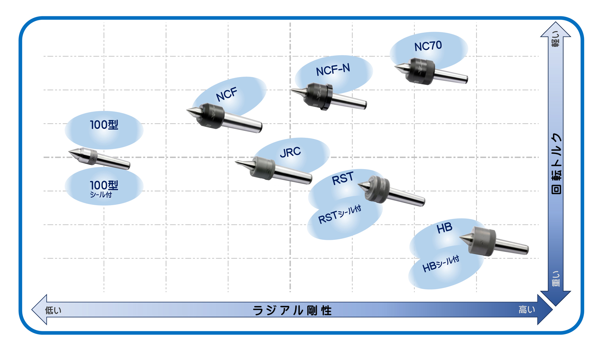 製品情報｜二村機器株式会社